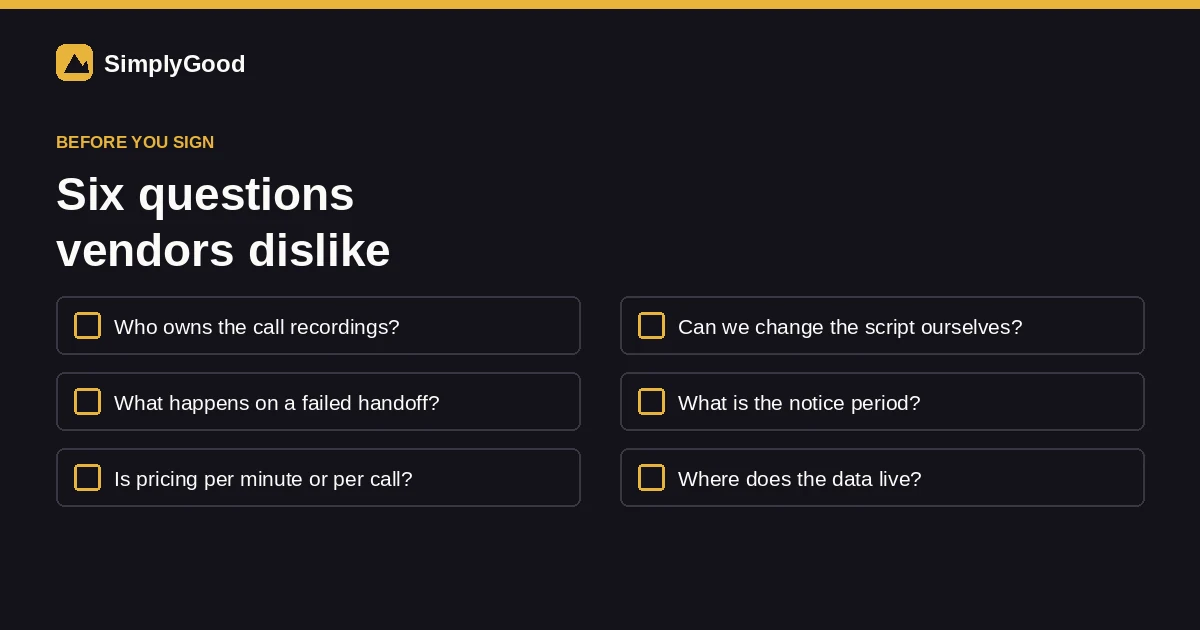 Six checkboxes listing questions vendors dislike: who owns the recordings, what happens on a failed handoff, per-minute or per-call pricing, whether you can edit the script, notice period, and where data lives
